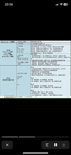 小欲同学采集到天猫、京东,拼多多电商店长、运营文件干货教程