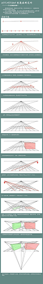 #绘画学习# 【1~3点透视法】自己收集的9款全方位解析1~3点透视法解析教程！非常详细，场景、建筑绘画必备！收藏学习吧~