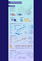 Infographic/china highspeed railway /information design