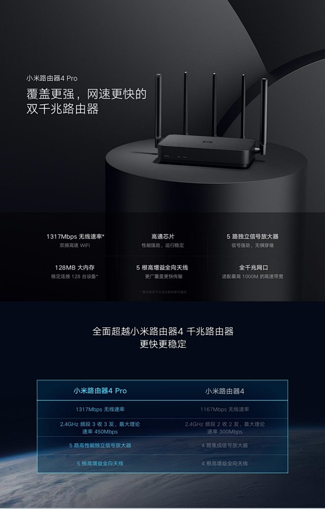 小米路由器4 Pro立即购买-小米商城