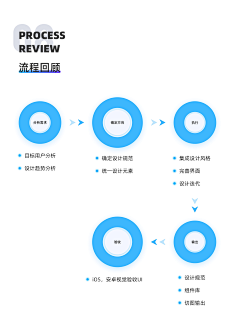 色彩系采集到APP界面设计