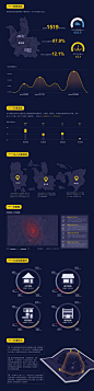 “防震减灾”鲁甸地震数据信息图#运营#采集@Big_Panda