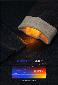 苏醒醒_1227采集到加绒材质