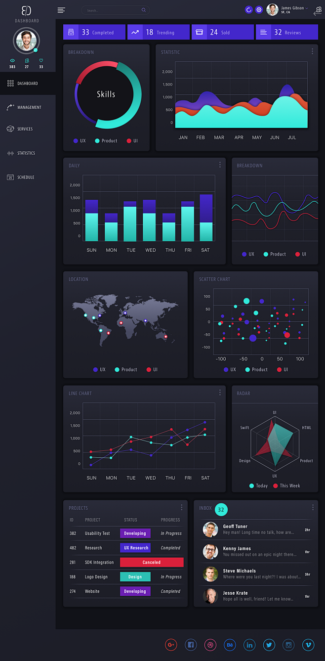 Dashboard