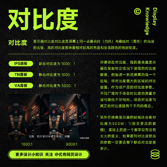 不少小伙伴提问，想知道显示器怎么选？今天...