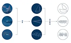 港湾式社区_方案文本_ZOSCAPE