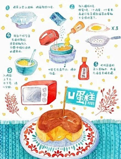 一颗沉默的蟠桃采集到Painting | Food