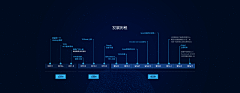 LXLs采集到大数据可视化