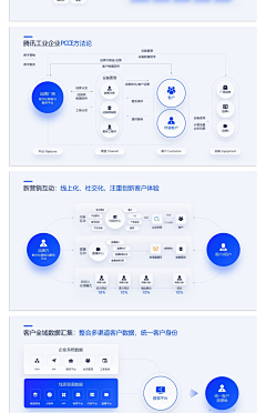鹅没醒_Amazing采集到PPT