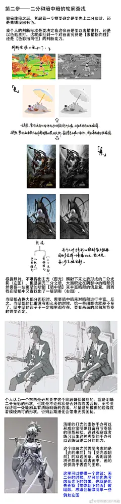 充分学习了@竹熊Alter 老师一张图能水成八张教程的技法，我学习这种跟画画无关的东西一直可以的 ​​​​
