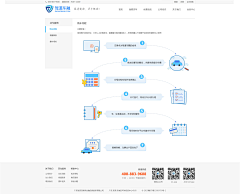 王大拿大拿采集到流程图