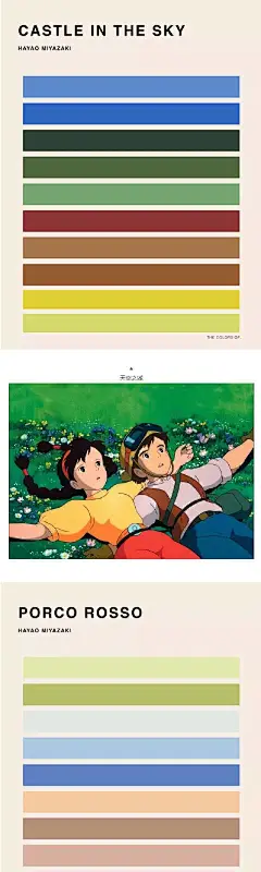 【像彩虹糖一样的宫崎骏电影海报】把宫崎骏动画片中的配色，都浓缩成彩虹状的条形码，会变成什么样？设计师Hyo Taek Kim就以此为灵感，制作了一系列名为“The Colors Of.”的海报。很有意思。