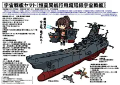 来自分享
