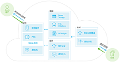 Neko-plus采集到流程图/脑图