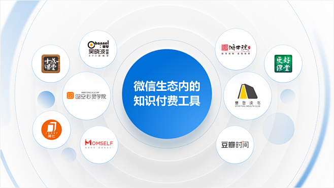 用圆形将这些不规则的logo“装”起来，整体画面就统一了不少 多logo