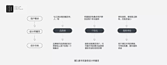 Roottan采集到管理