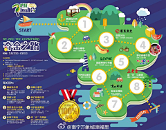 mII6Yz0m采集到券/卡片/号码牌