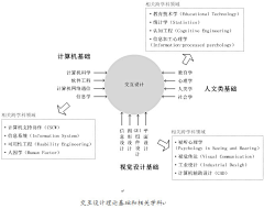 sei犹de哈采集到创意的设计哦