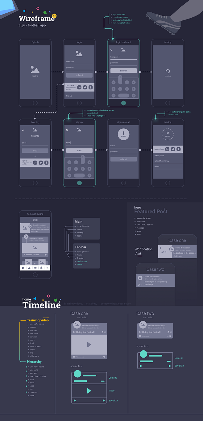 Wireframe full