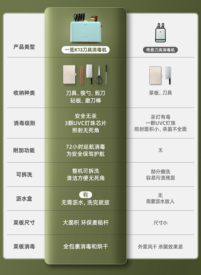一觅紫外线消毒刀架刀具砧板收纳烘干刀筷菜...