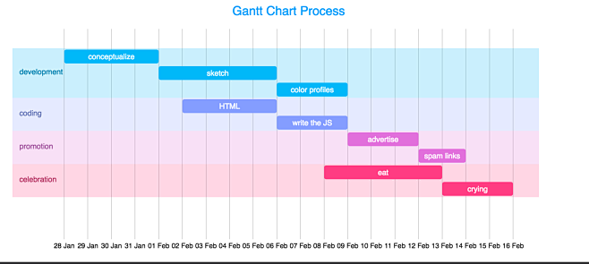 D3 Gantt Chart