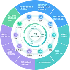 北森HRSaaS软件-人才测评、招聘、绩效、人力资源管理等HRSaaS一体化人才管理云平台 - 北森HRSaaS