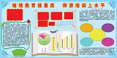 学校增加师资力量海报源文件