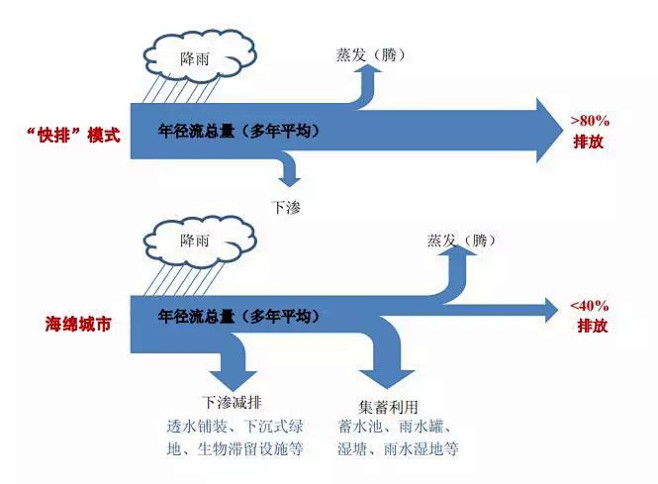 设计气象台