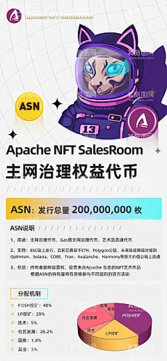 区块链活动宣传海报  - 源文件下载【酷图网】海报,区块链,元宇宙,科技,炫酷,宣传,NFT,白色,宇航员,