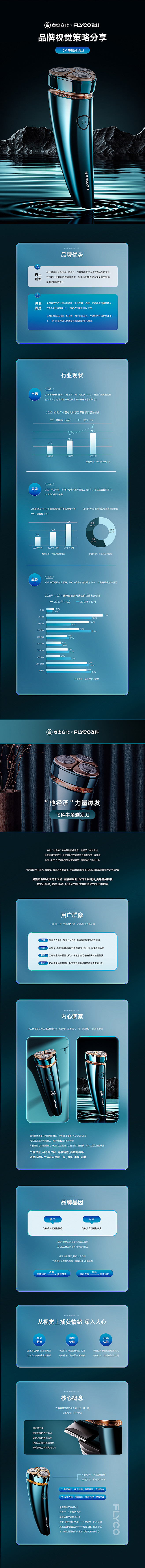 【点奥文化】飞科吹风机×剃须刀详情页视觉...