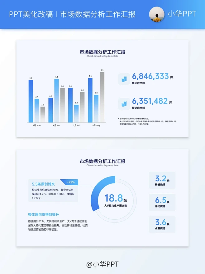 PPT美化改稿 | 市场数据分析工作汇报