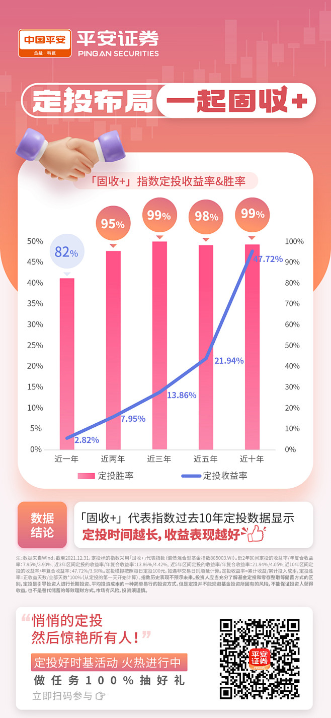 平安证券朋友圈图_画板 1 副本 2