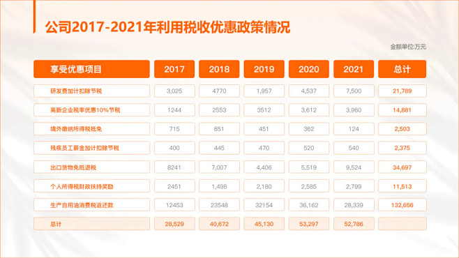 PPT表格太丑？你可以用这几个办法美化。