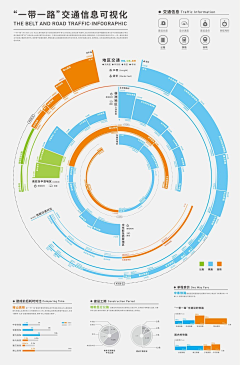 RibenaSan采集到信息图表 | Infographic Design
