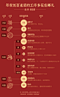 数说年夜饭①｜中国人春节的食谱搜索里，百大年菜有哪些？_美数课_澎湃新闻-The Paper