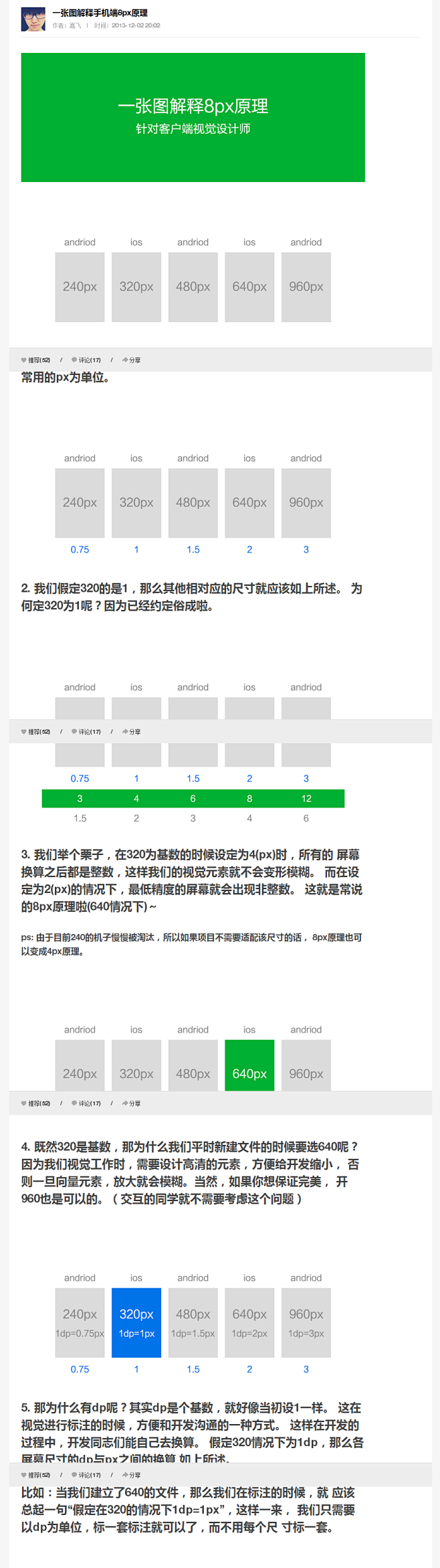 一张图解释手机端8px原理 - 团队生活...