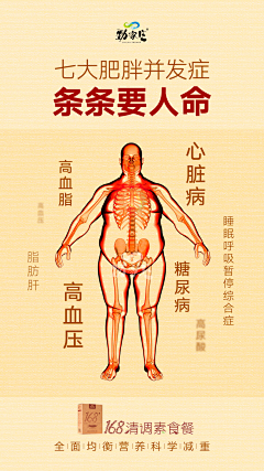 悠悠的风采集到减肥