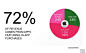 每日E图：iOS IAP App 占总下载量的72％ - Tech2IPO