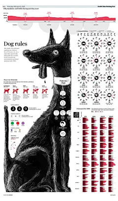 South China Morning Post Graphics