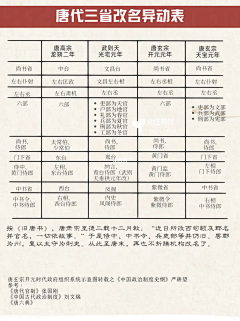 _KEY_采集到人文资料