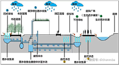 章章章章DDDD采集到海绵城市