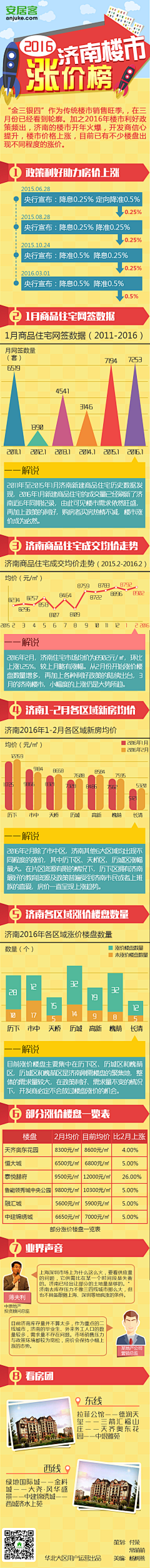 阿嘛咪嘛咪哄采集到专题页面