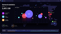 小葱苗采集到数据-dashboard