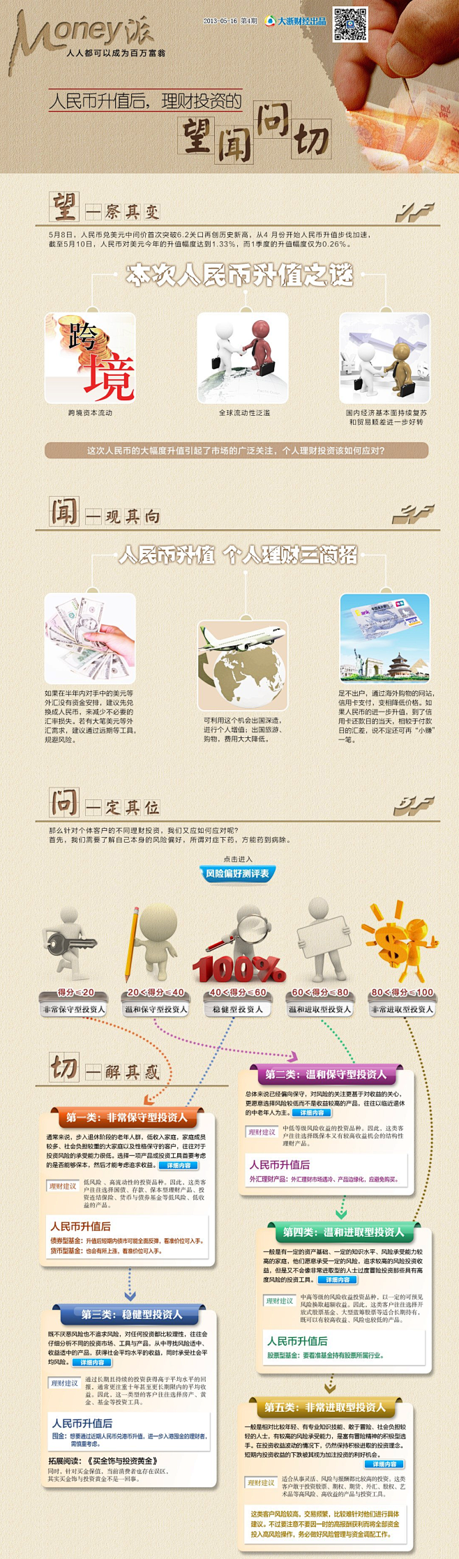 money派 人民币升值后 理财投资的望...