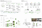 ecological strategies | 生态策略