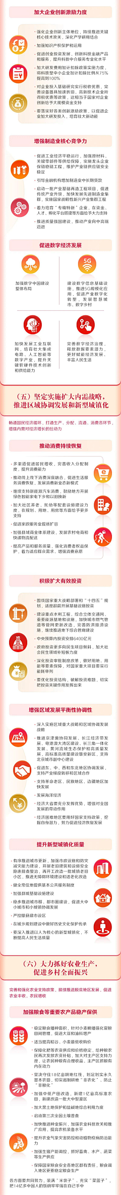 图片搬运工C采集到汇报工作