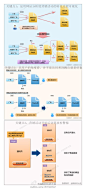  

广告效果分析的3个关键点】关键点1：运用网站分析使营销活动的转化过程可视化；关键点2：从用户的角度看，并不是访问者没跳出就是好事；关键点3：营销活动开始后切莫放松警惕。



