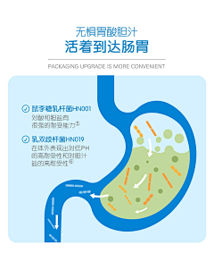 您的设计已跳楼采集到症状