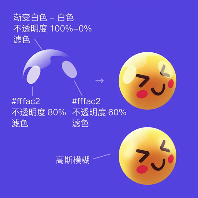 AI教程！教你3步搞定立体表情包！ - ...