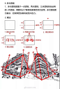 学场景美术一定要学的一点、二点、三点透视绘画技巧大公开_教程